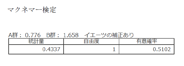 比率の検定 統計学活用支援サイト Statweb