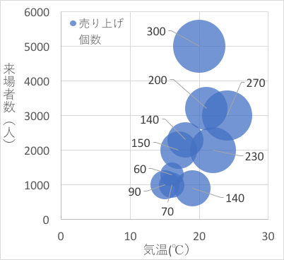 データサイエンス研究所 EXCELによるデータ分析＆活用法 - データ